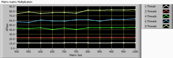 Figure - Benchmark A x B.JPG